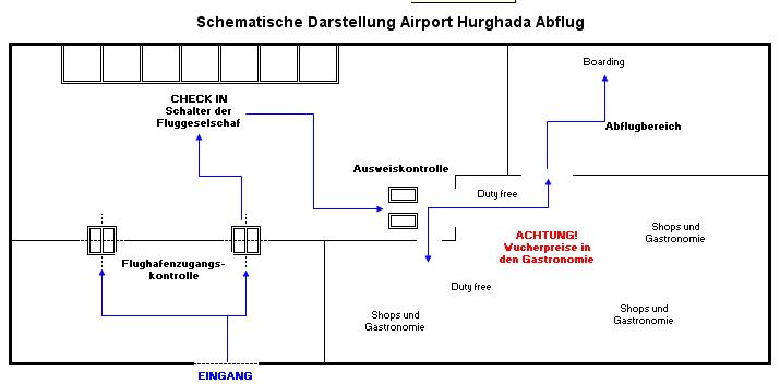 Abflug